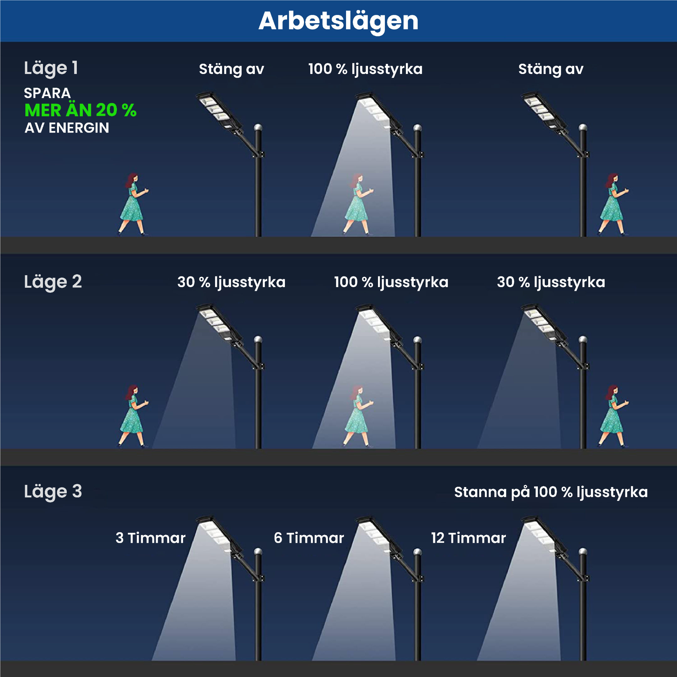 IlluminateSolarMega™- Den ultimata 375W/6500 lumen extremt ljusstarka solenergilampan