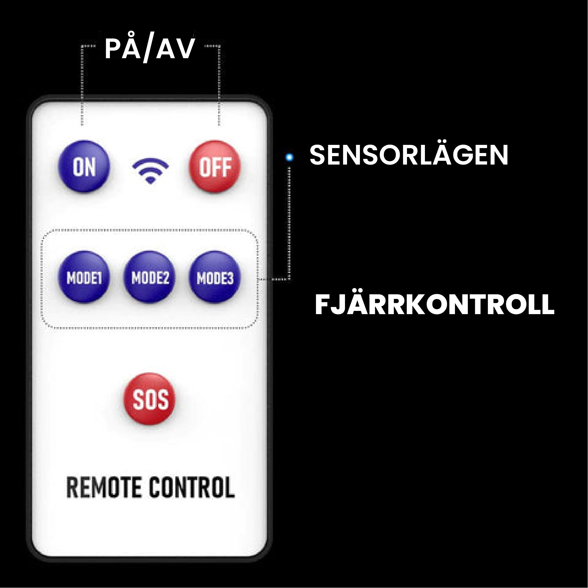 1500W solcellsdriven LED gatulampa