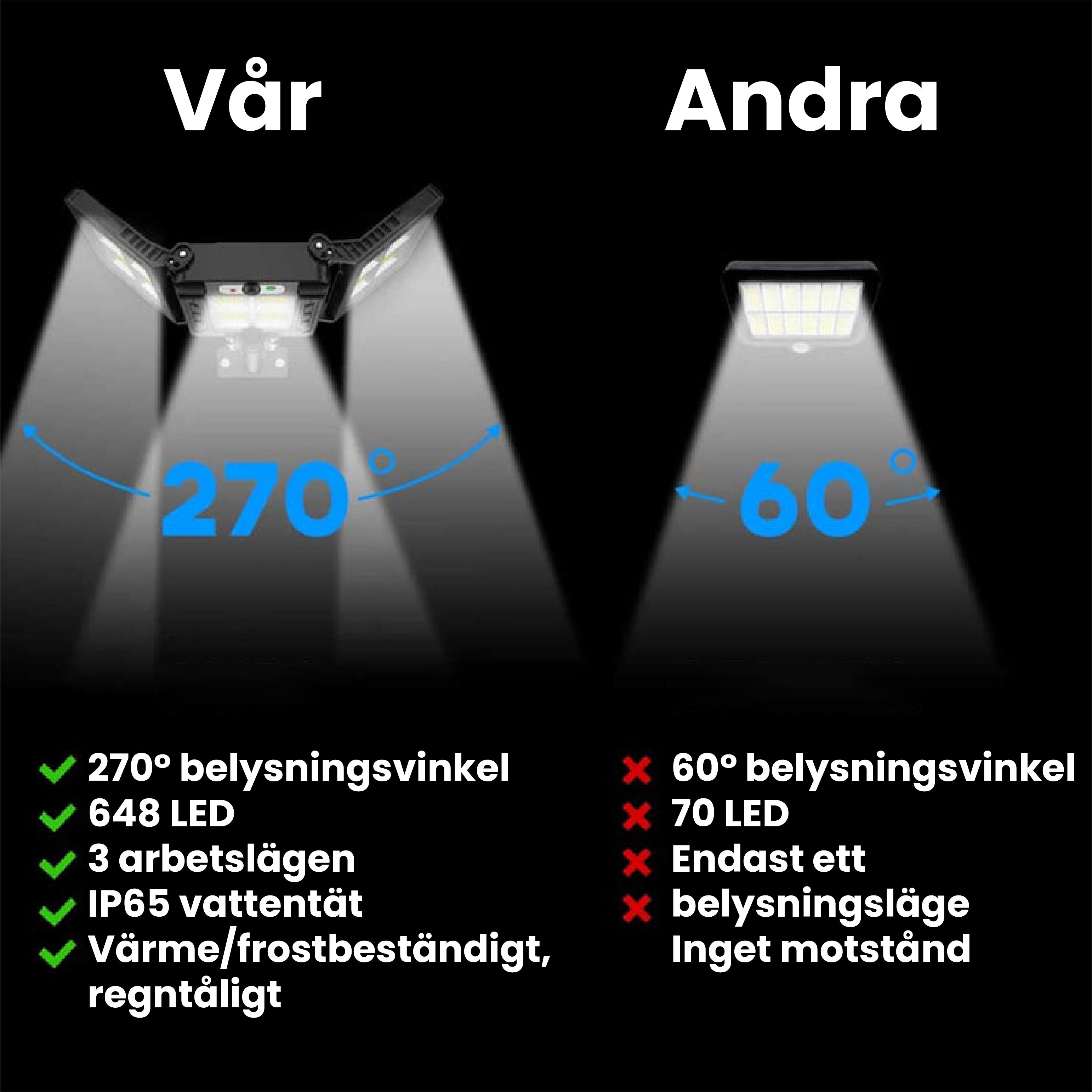 3-huvud solcellsdriven LED gatubelysning