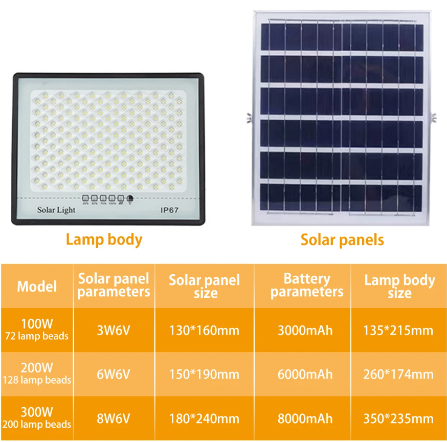 SolarBeam™ 300W - solstrålkastare på megawatt